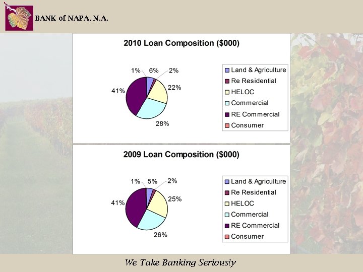 BANK of NAPA, N. A. We Take Banking Seriously 