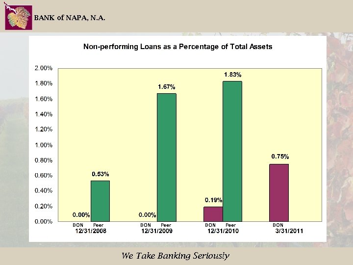 BANK of NAPA, N. A. BON Peer We Take Banking Seriously BON 