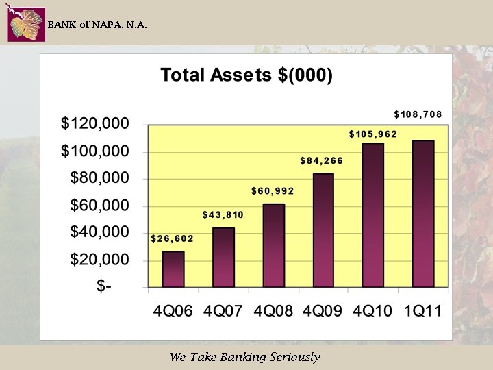 BANK of NAPA, N. A. We Take Banking Seriously 