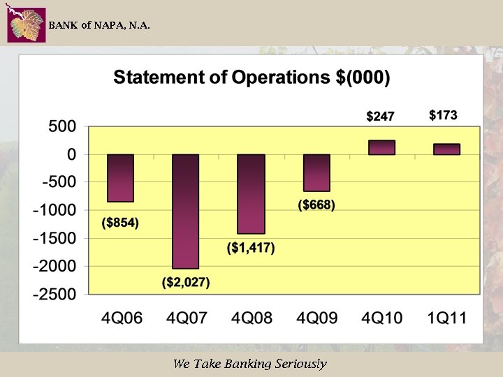 BANK of NAPA, N. A. We Take Banking Seriously 