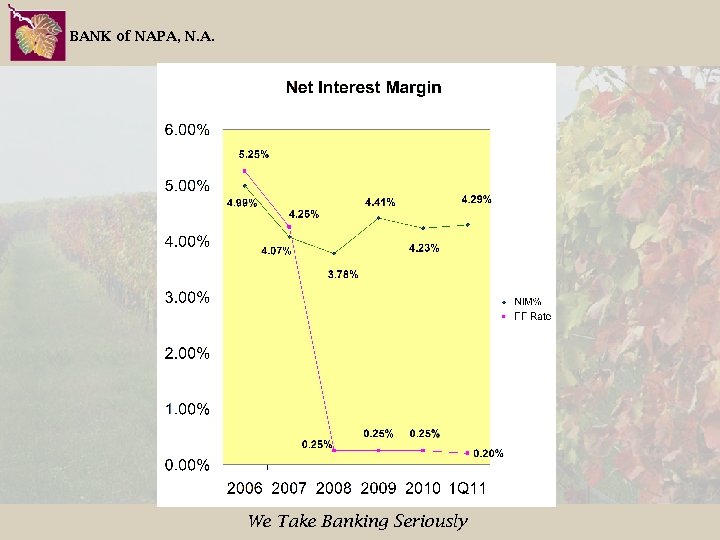 BANK of NAPA, N. A. We Take Banking Seriously 