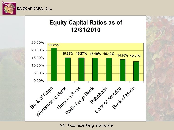 BANK of NAPA, N. A. We Take Banking Seriously 