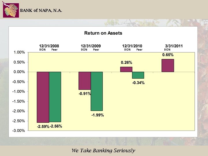 BANK of NAPA, N. A. BON Peer BON We Take Banking Seriously Peer BON