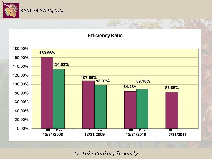 BANK of NAPA, N. A. BON Peer BON We Take Banking Seriously Peer BON