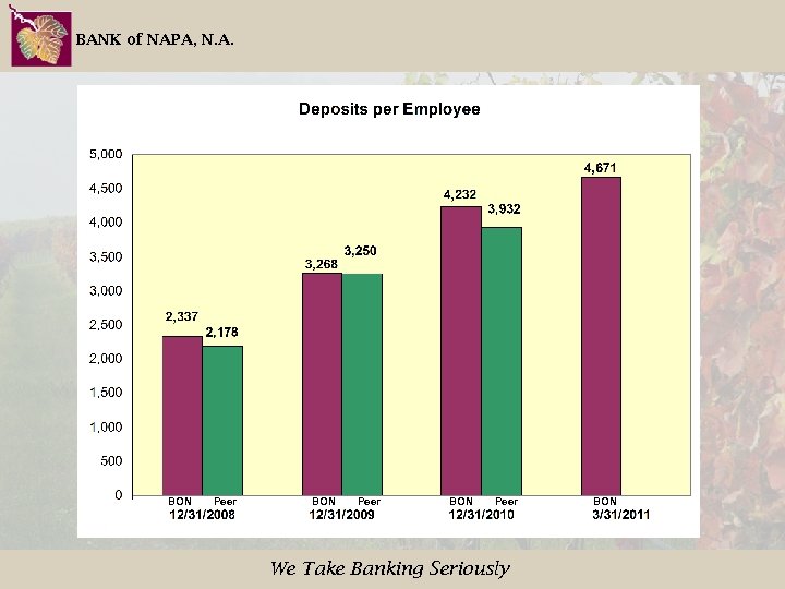 BANK of NAPA, N. A. BON Peer We Take Banking Seriously BON 