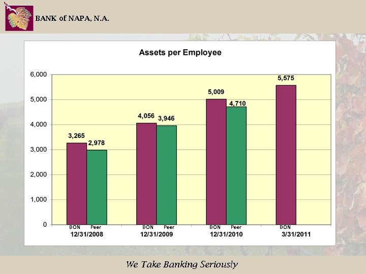 BANK of NAPA, N. A. BON Peer We Take Banking Seriously BON 