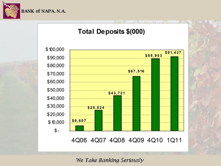 BANK of NAPA, N. A. We Take Banking Seriously 