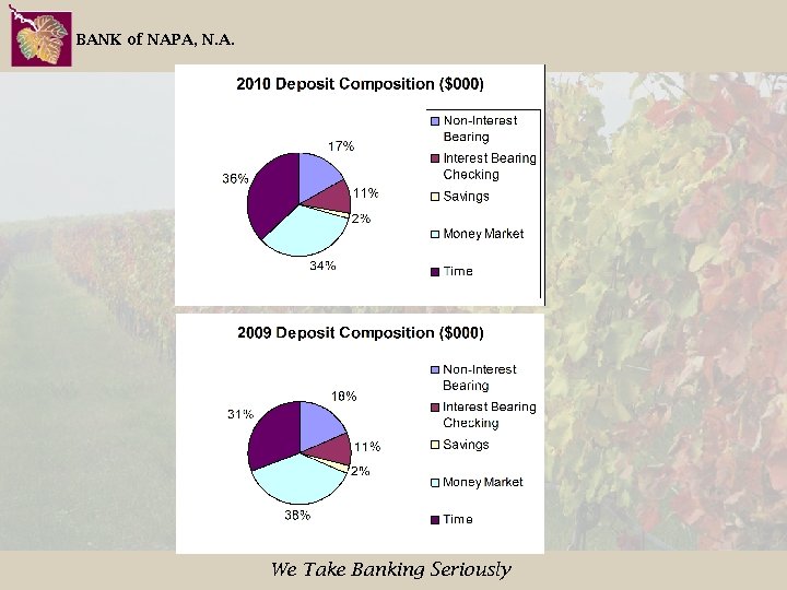 BANK of NAPA, N. A. We Take Banking Seriously 