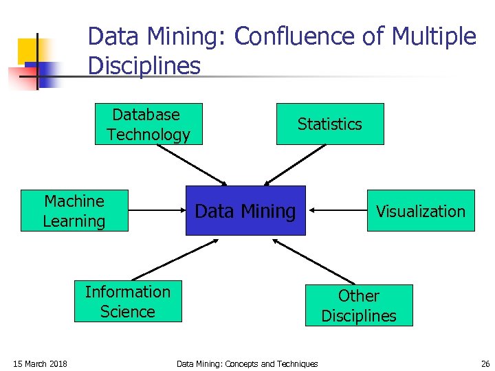 Data Mining: Confluence of Multiple Disciplines Database Technology Machine Learning Statistics Data Mining Information