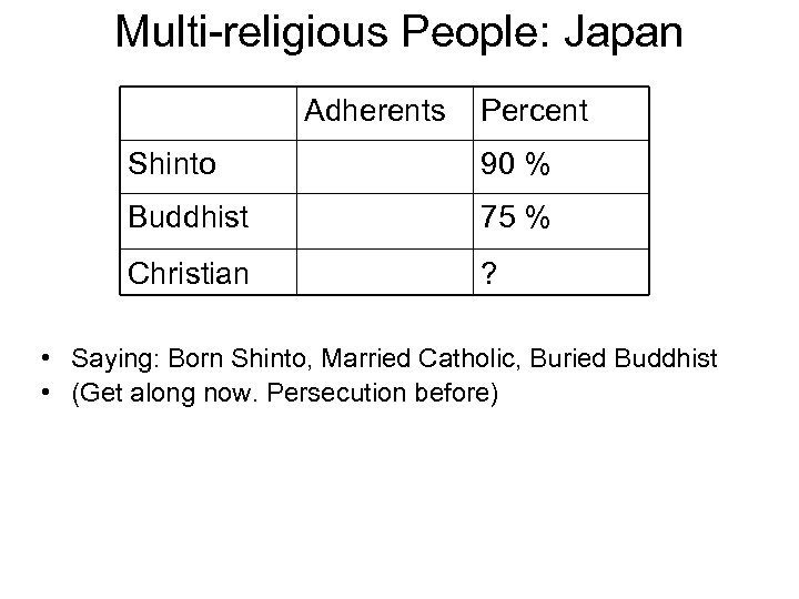 Multi-religious People: Japan Adherents Percent Shinto 90 % Buddhist 75 % Christian ? •
