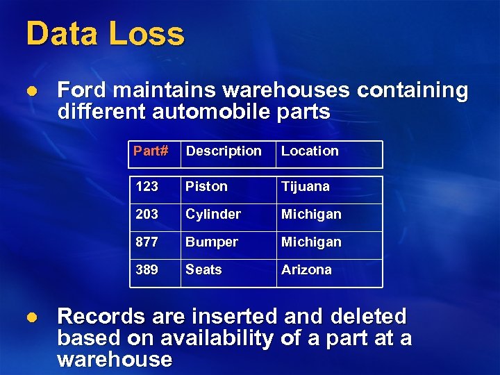 Data Loss l Ford maintains warehouses containing different automobile parts Part# Location 123 Piston