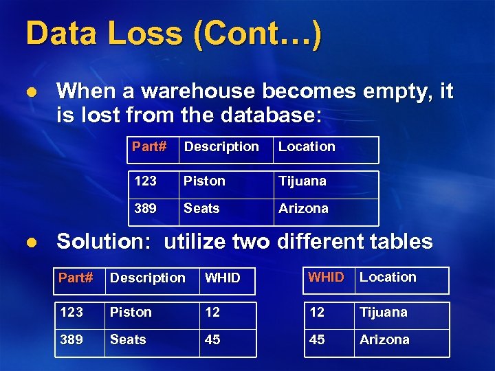 Data Loss (Cont…) l When a warehouse becomes empty, it is lost from the