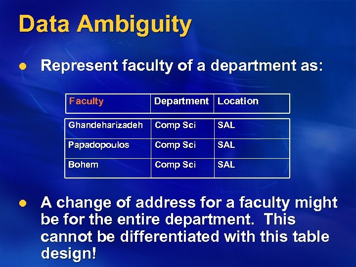 Data Ambiguity l Represent faculty of a department as: Faculty Ghandeharizadeh Comp Sci SAL