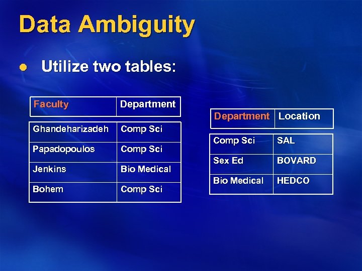 Data Ambiguity l Utilize two tables: Faculty Department Location Ghandeharizadeh Papadopoulos Jenkins Bohem Comp