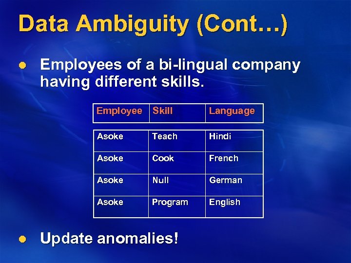 Data Ambiguity (Cont…) l Employees of a bi-lingual company having different skills. Employee Language