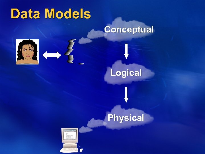 Data Models Conceptual Logical Physical 
