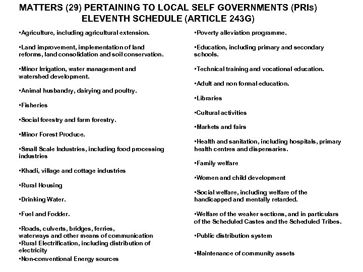MATTERS (29) PERTAINING TO LOCAL SELF GOVERNMENTS (PRIs) ELEVENTH SCHEDULE (ARTICLE 243 G) •