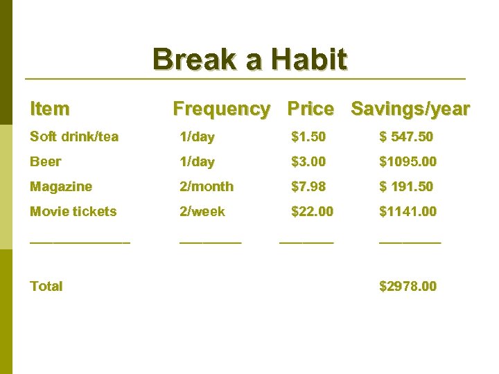 Break a Habit Item Frequency Price Savings/year Soft drink/tea 1/day $1. 50 $ 547.