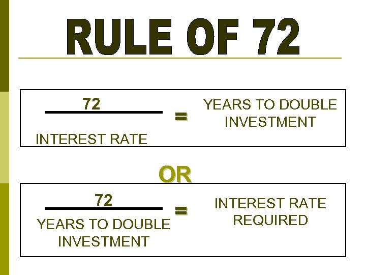 72 = YEARS TO DOUBLE INVESTMENT INTEREST RATE OR 72 = YEARS TO DOUBLE