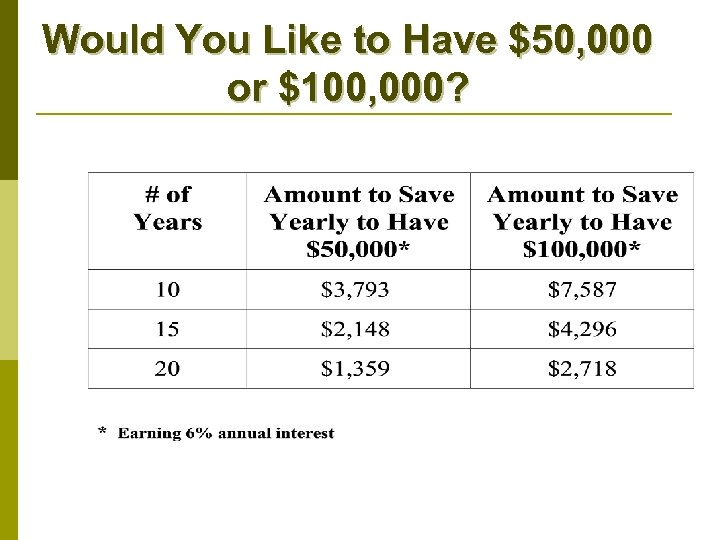 Would You Like to Have $50, 000 or $100, 000? 
