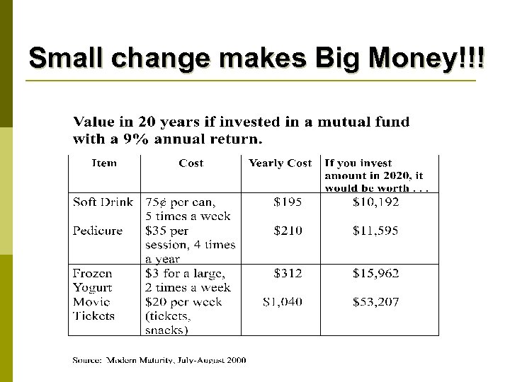 Small change makes Big Money!!! 