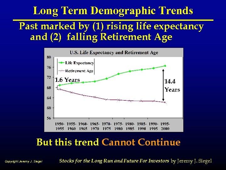 Long Term Demographic Trends Past marked by (1) rising life expectancy and (2) falling