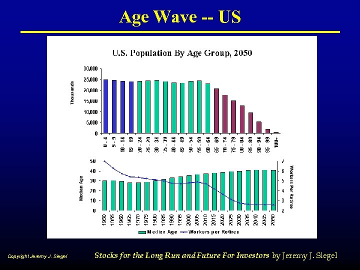 Age Wave -- US Copyright Jeremy J. Siegel Stocks for the Long Run and