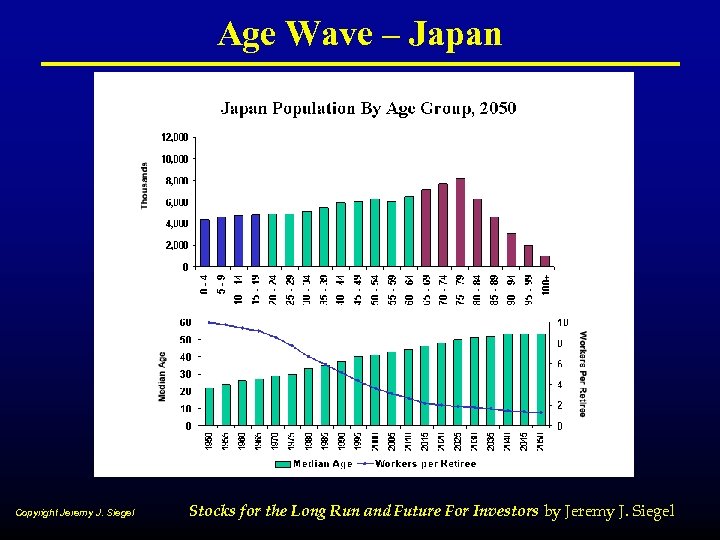 Age Wave – Japan Copyright Jeremy J. Siegel Stocks for the Long Run and