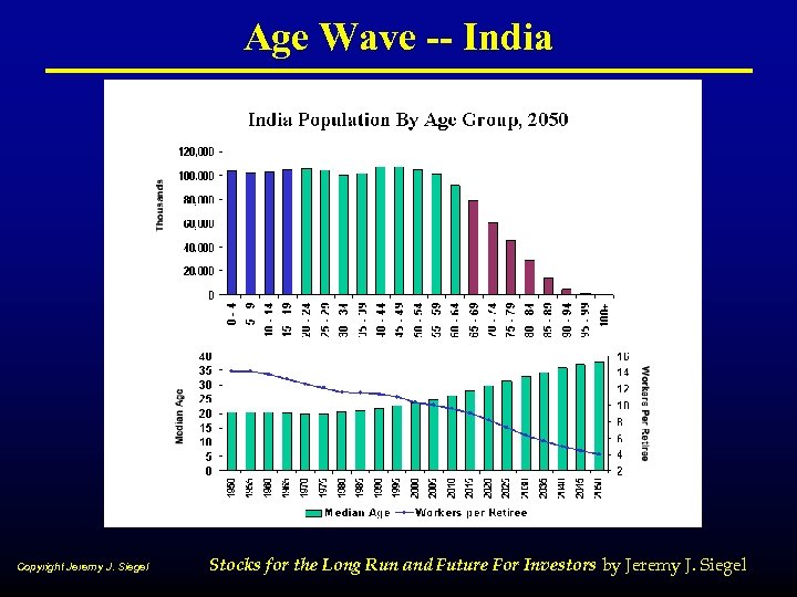 Age Wave -- India Copyright Jeremy J. Siegel Stocks for the Long Run and