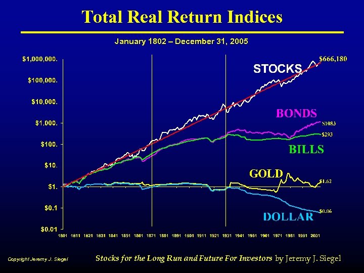 Total Return Indices January 1802 – December 31, 2005 Copyright Jeremy J. Siegel Stocks