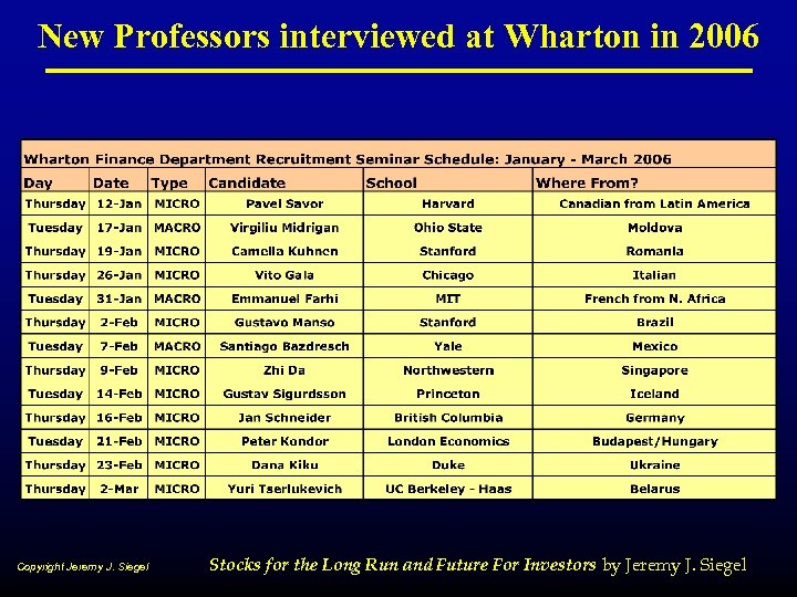 New Professors interviewed at Wharton in 2006 Copyright Jeremy J. Siegel Stocks for the