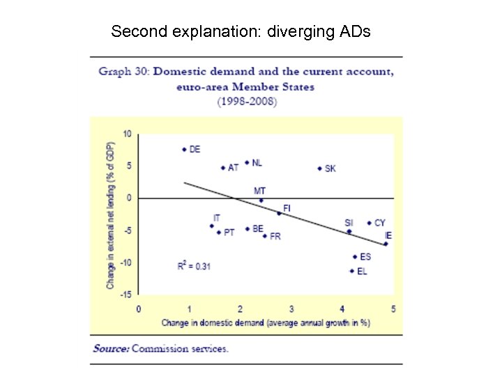 Second explanation: diverging ADs 