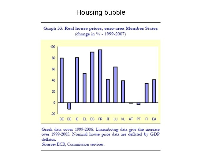 Housing bubble 