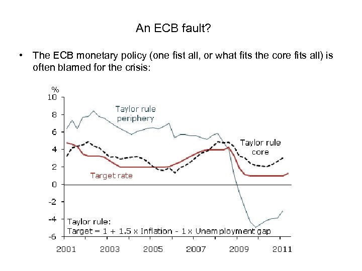 An ECB fault? • The ECB monetary policy (one fist all, or what fits