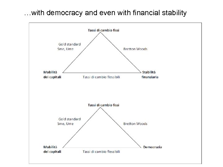 …with democracy and even with financial stability 