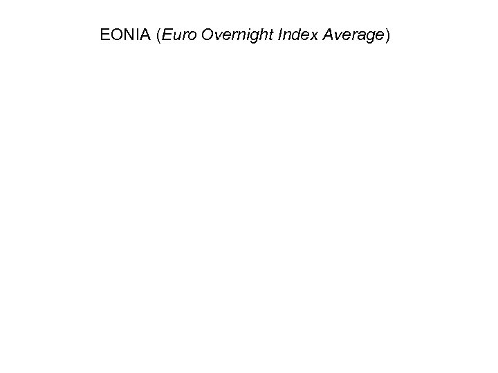 EONIA (Euro Overnight Index Average) 