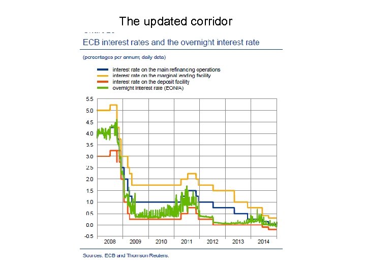 The updated corridor 
