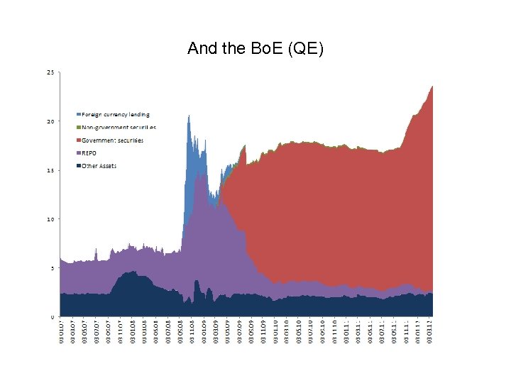 And the Bo. E (QE) 
