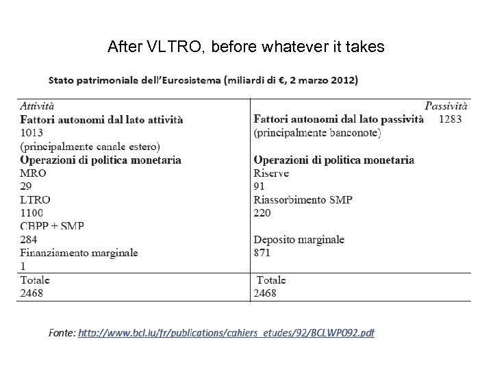 After VLTRO, before whatever it takes 