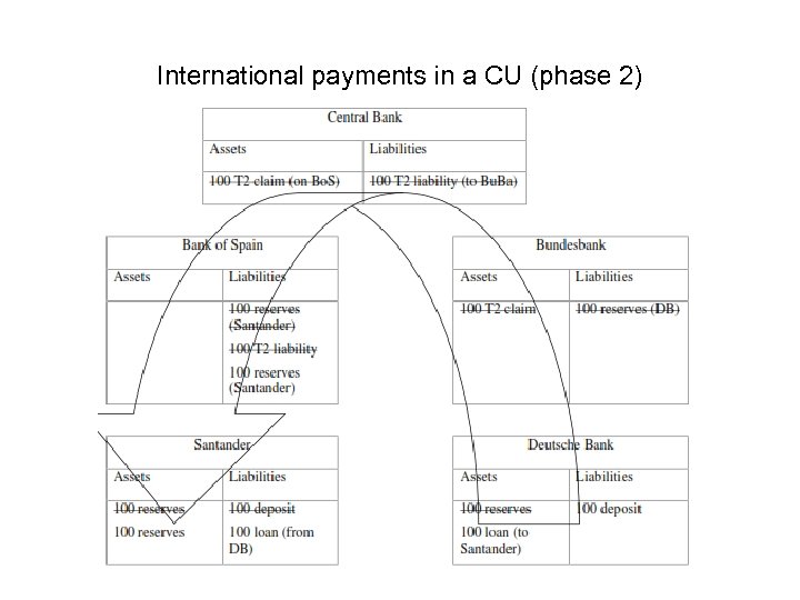 International payments in a CU (phase 2) 