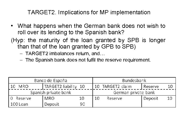 TARGET 2. Implications for MP implementation • What happens when the German bank does