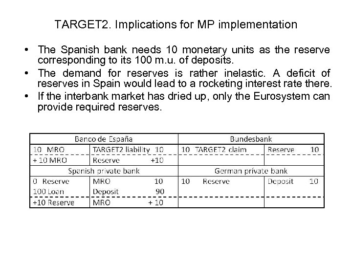 TARGET 2. Implications for MP implementation • The Spanish bank needs 10 monetary units