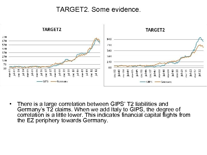 TARGET 2. Some evidence. • There is a large correlation between GIPS’ T 2