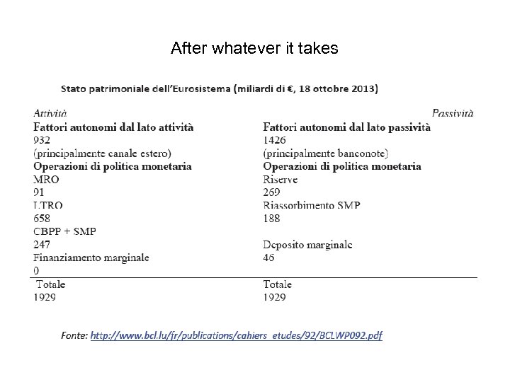 After whatever it takes 