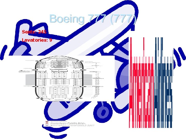 Boeing 777 (777) Seats: 245 Lavatories: 9 www. AA. com 