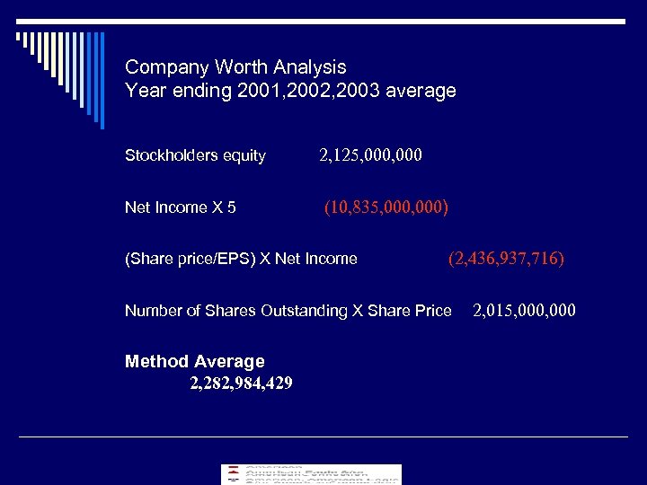 Company Worth Analysis Year ending 2001, 2002, 2003 average Stockholders equity 2, 125, 000
