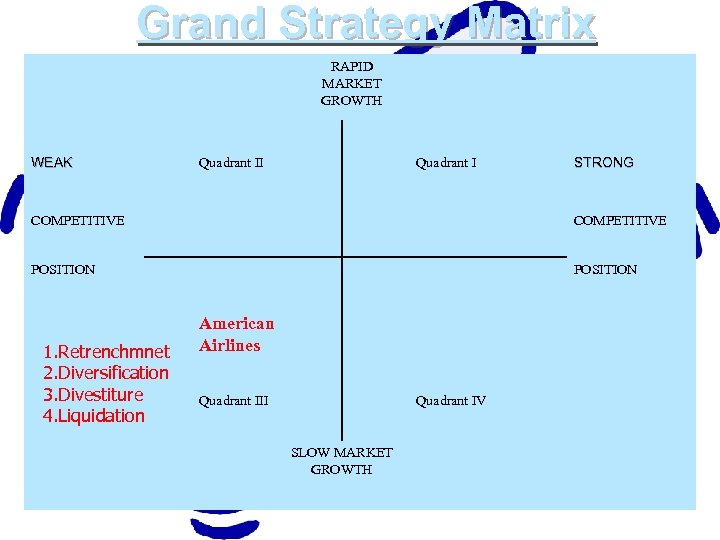 Grand Strategy Matrix RAPID MARKET GROWTH WEAK Quadrant II Quadrant I STRONG COMPETITIVE POSITION