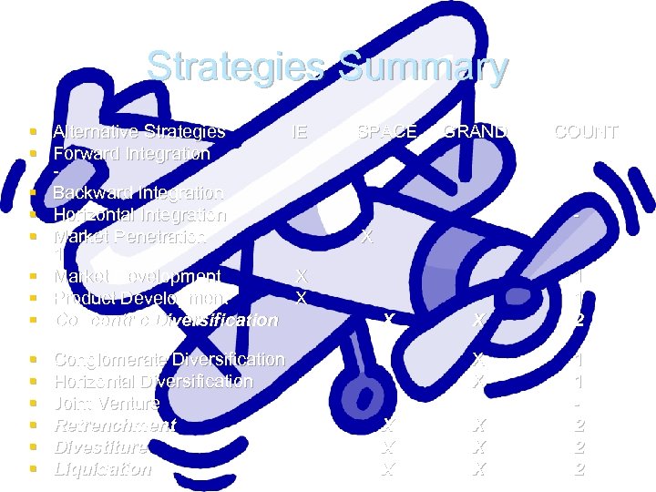 Strategies Summary § Alternative Strategies IE SPACE GRAND COUNT § Forward Integration § Backward