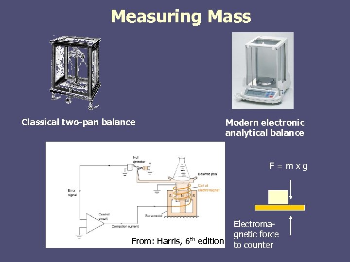 Measuring Mass Classical two-pan balance Modern electronic analytical balance F=mxg From: Harris, 6 th
