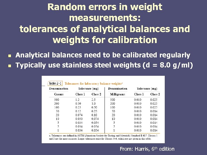 Random errors in weight measurements: tolerances of analytical balances and weights for calibration n